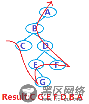 树结构之JavaScript