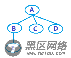 树结构之JavaScript