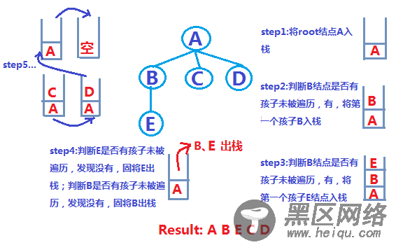 树结构之JavaScript