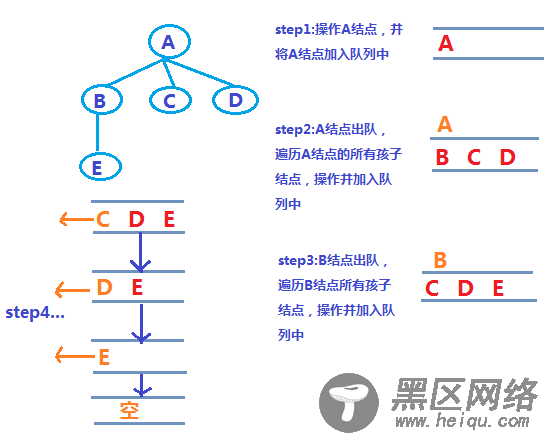 树结构之JavaScript