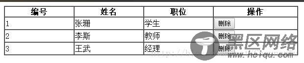 JavaScript中动态向表格添加数据