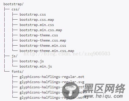Bootstrap框架安装使用详解