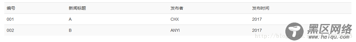 BootStrap CSS全局样式和表格样式源码解析