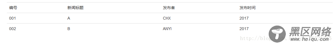 BootStrap CSS全局样式和表格样式源码解析