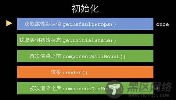 React快速入门教程