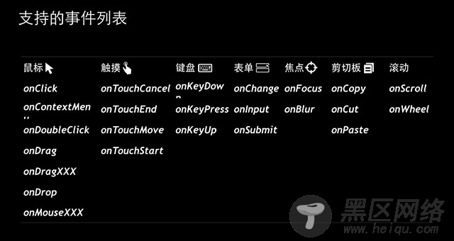 React快速入门教程
