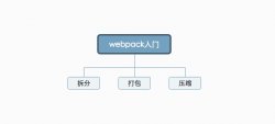 webpack入门必知必会