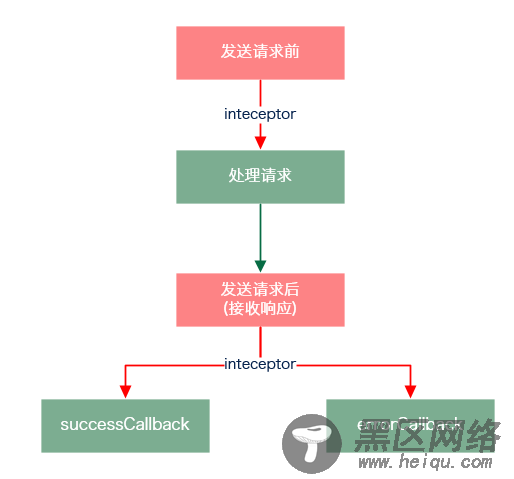 resource全攻略