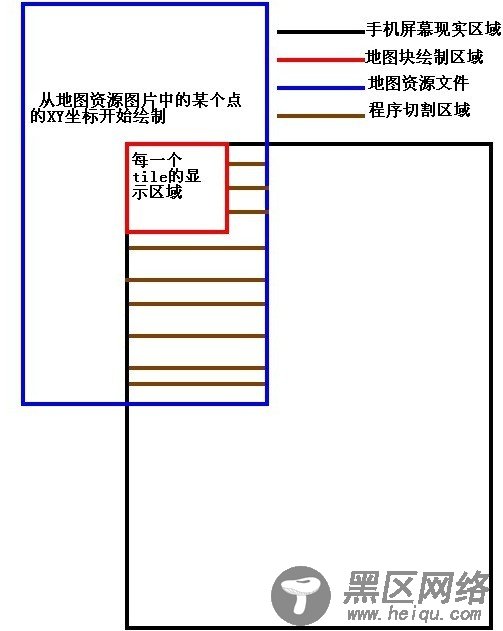 Android游戏开发之摄像头的原理以及更新