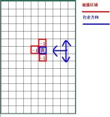 Android游戏开发之检测游戏碰撞的原理实现