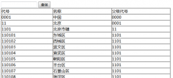 ajax的分页查询示例（不刷新页面）