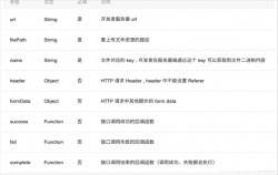 微信小程序开发（二）图片上传+服务端接收详解