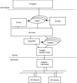 Linux设备驱动之I2C架构分析