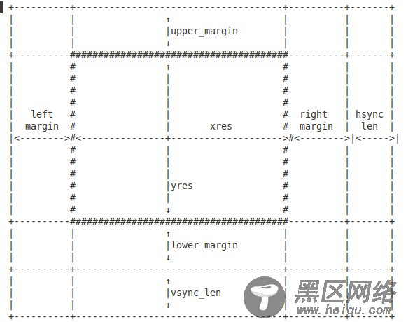 2.6.35内核 LCD 驱动移植