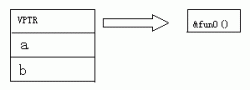 C++中的虚函数和虚函数表