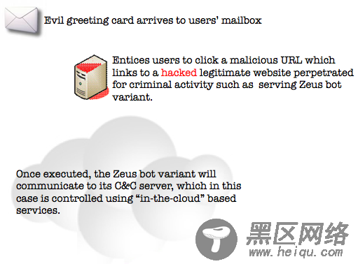 [注意]亚马逊云服务中发现Zeus僵尸网络