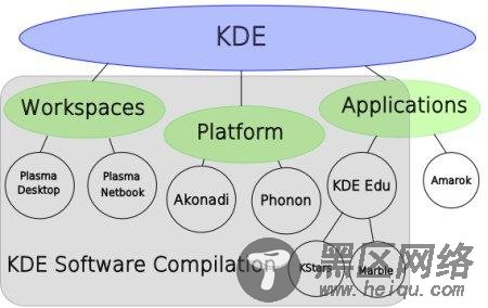 Linux桌面环境KDE更名 新增Plasma上网本