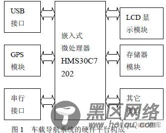 基于Linux的嵌入式车载导航系统的设计[图文]