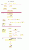 Linux内核网络栈代码的准备知识详述