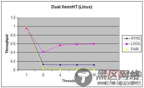 在JDK 5.0中使用灵活的线程锁定机制