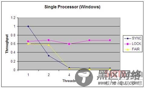 在JDK 5.0中使用灵活的线程锁定机制