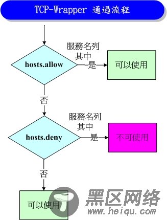 使用 TCP-Wrapper 管理Linux服务