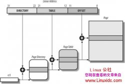 Linux内核学习之分页机制