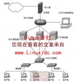 Linux下安装配置NTOP监视网络使用情况[多图]