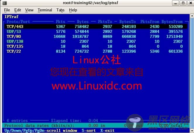 关于Linux性能监控之NetWork详解[图文]