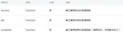 详解微信登陆、微信支付、模板消息