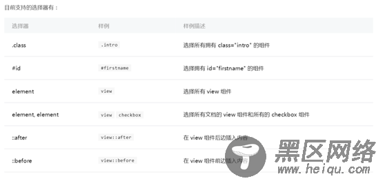 微信小程序购物商城系统开发系列
