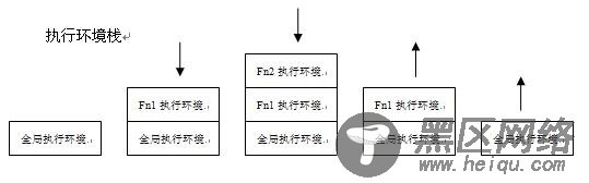 老生常谈原生JS执行环境与作用域