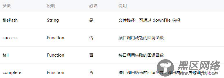 图片、录音、音频播放、音乐播放、视频、文件