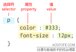 新手学习css优先级