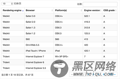 DataTables+BootStrap组合使用Ajax来获取数据并且动态