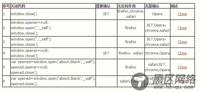 js无提示关闭浏览器窗口的两种方法分析