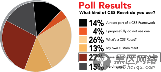 重置默认样式 css reset第1/2页