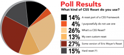 重置默认样式 css reset第1/2页