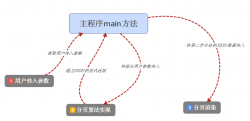 基于Bootstrap仿淘宝分页控件实现代码