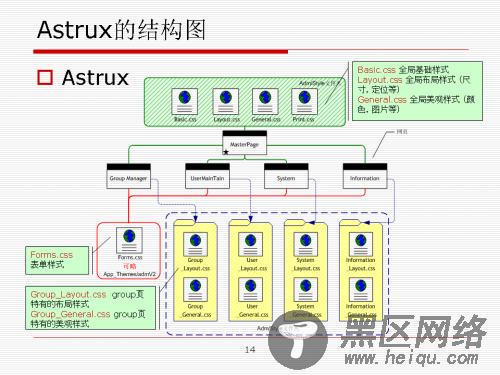仅加载自己需要的CSS