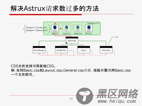 仅加载自己需要的CSS