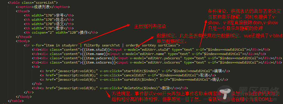 vue实现可增删查改的成绩单