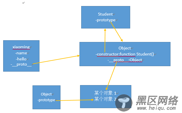 理解JavaScript原型链