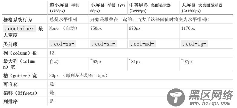 第一次接触Bootstrap框架