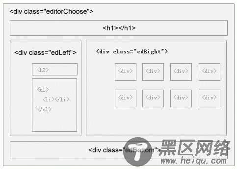 应用WEB标准实例：列表页面的制作