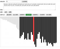 JavaScript排序算法动画演示效果的实现方法
