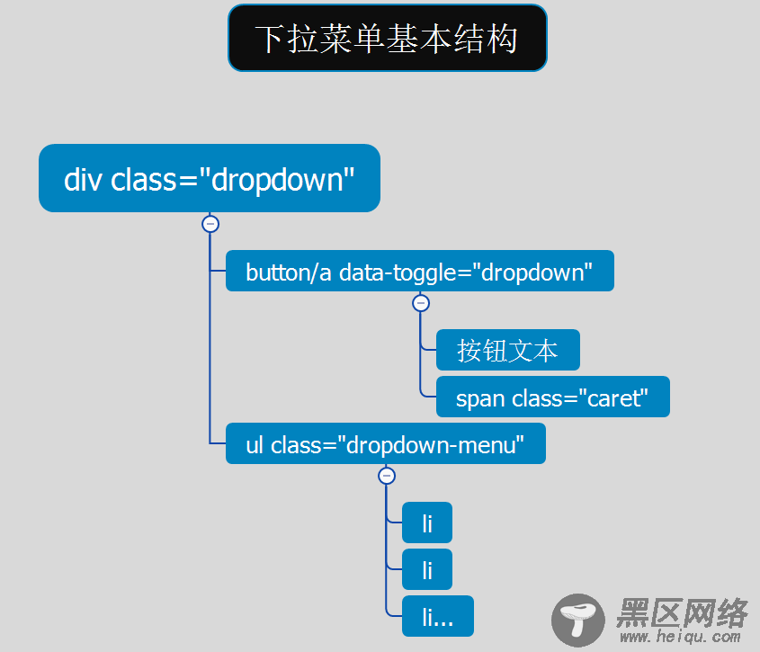 bootstrap读书笔记之CSS组件（上）