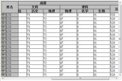 js实现html table 行,列锁定的简单实例