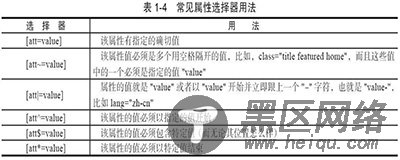 深入理解bootstrap框架之入门准备