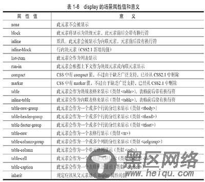 深入理解bootstrap框架之入门准备